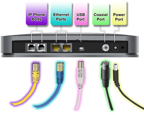 Router cables
